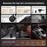 Portable Car & Bicycle Tire Inflator | 150 PSI, 2000mAh Rechargeable Battery, Digital Tire Pressure Detection