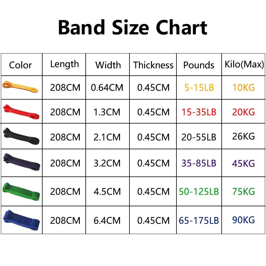 Heavy-Duty Resistance Bands – Pull-Up Assist & Full-Body Workout Bands for Home Gym, Pilates & Fitness Training